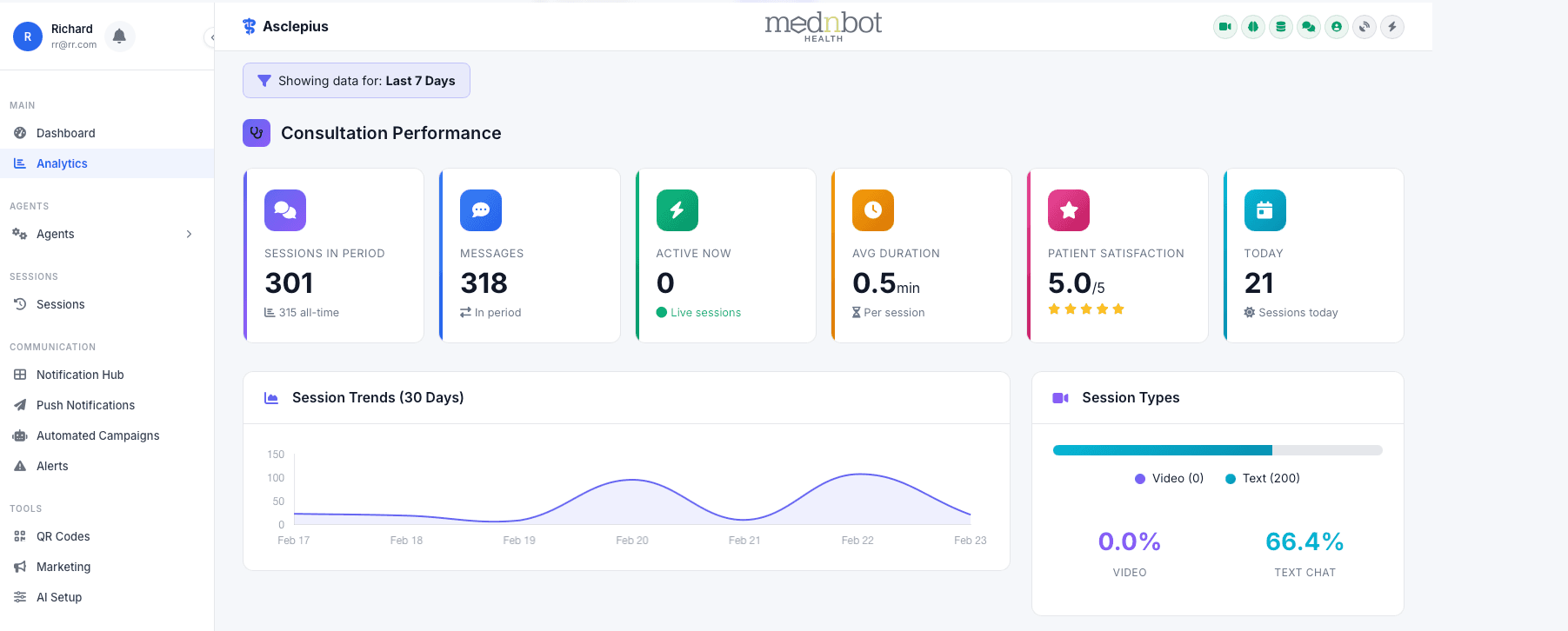 MednBot practice analytics dashboard — sessions, messages, RVU lift, patient satisfaction